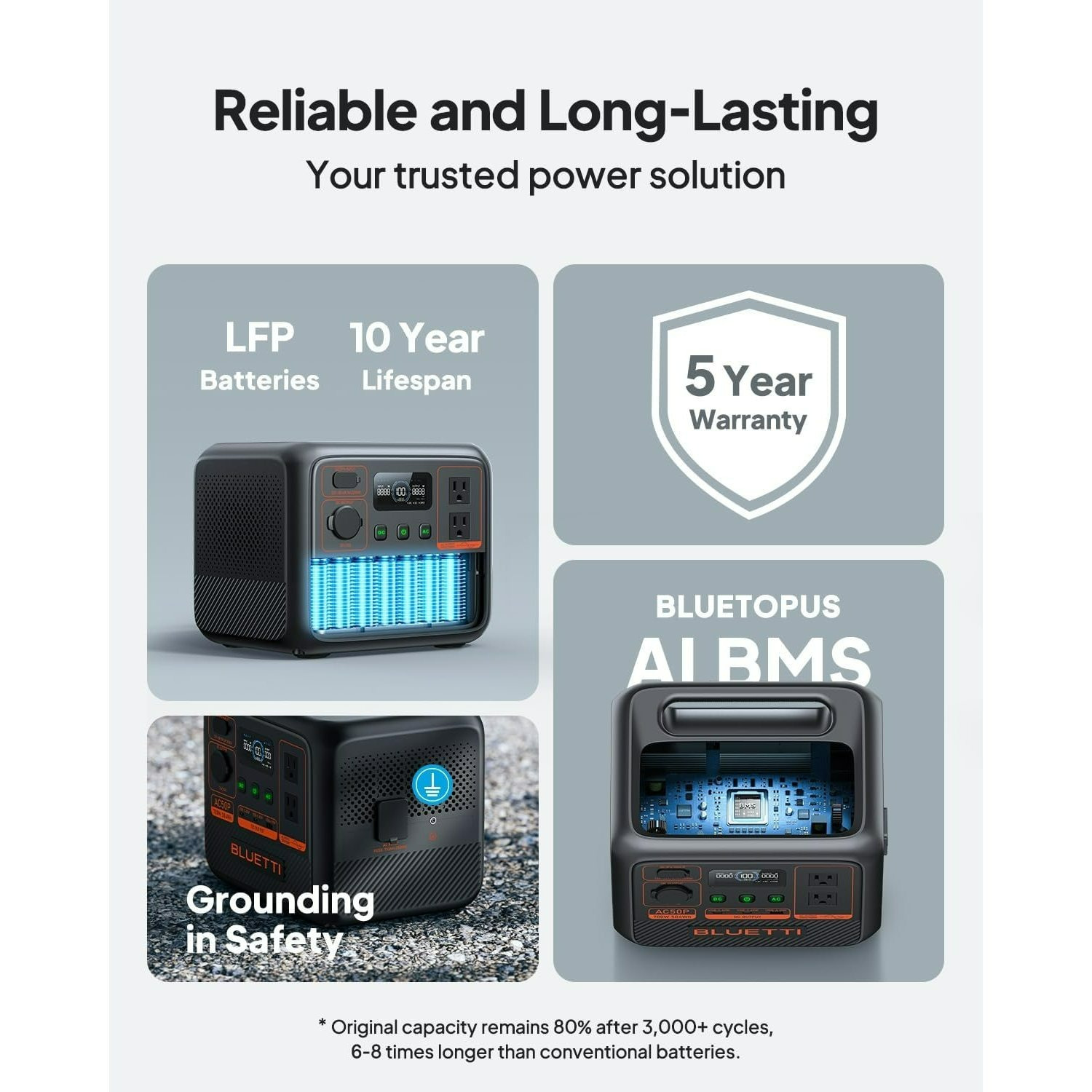 BLUETTI Portable Power Station AC50P, 504Wh LiFePO4 Battery Backup, 700W AC Outlets, Solar Generator for Camping, Emergency, Travel - Imagen 4