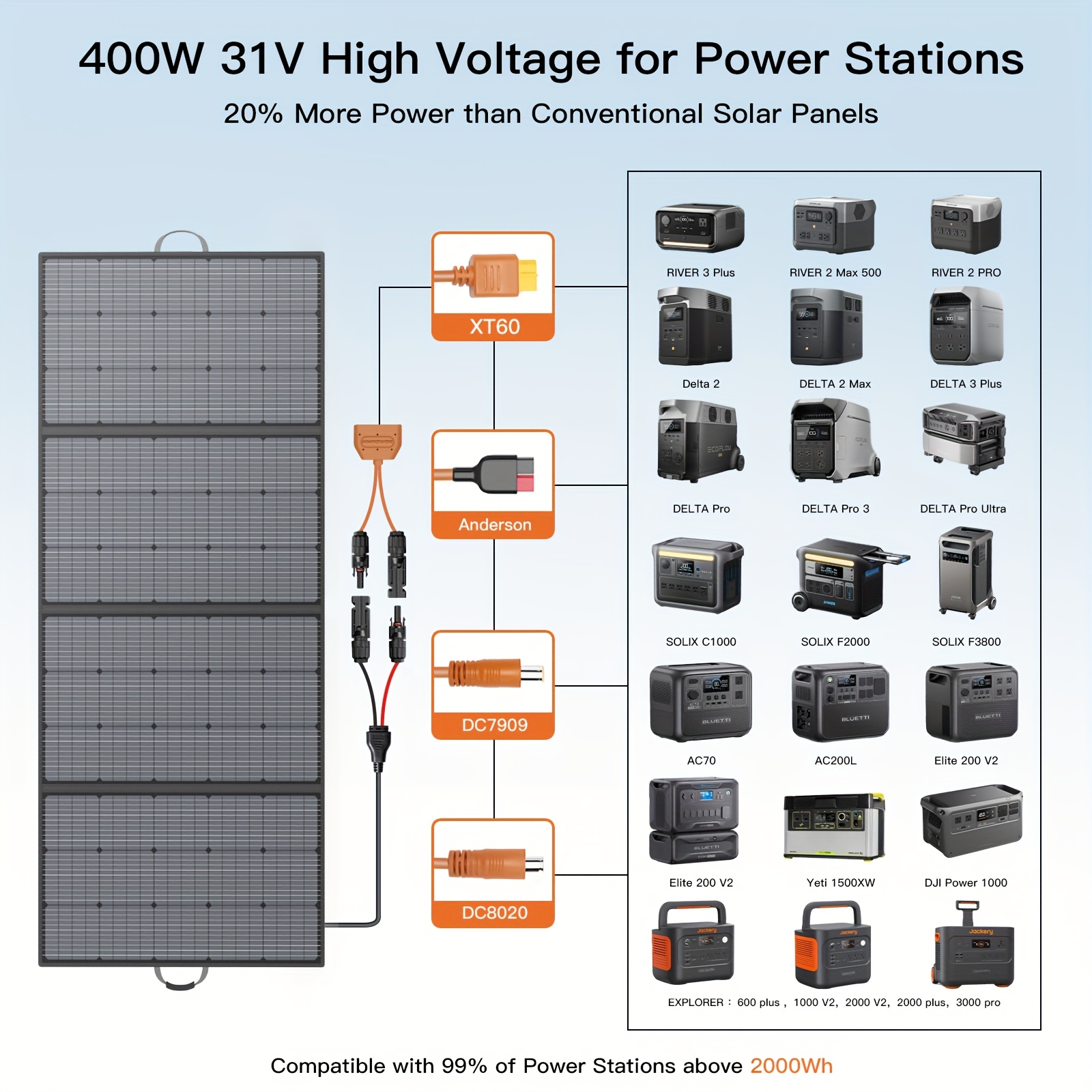 Panel Solar MHPOWOS 400W Plegable – Alta Eficiencia 23.5%, Compatible con Generadores Solares y Controladores MPPT - Imagen 3