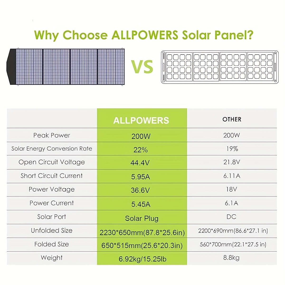 Panel Solar ALLPOWERS 200W 36V SP033 Plegable – Cargador Solar Portátil para Apagones, Camping, RV y Emergencias en Cuba - Imagen 7