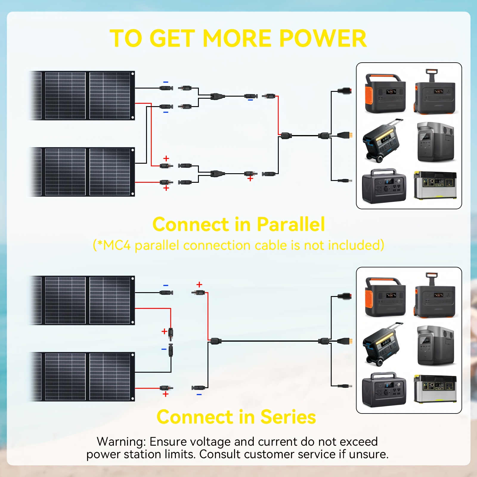 Panel Solar Ecosonique 400W Plegable – Cargador Solar Ultra Portátil para Apagones, Camping, RV y Aventuras Off-Grid en Cuba - Imagen 6