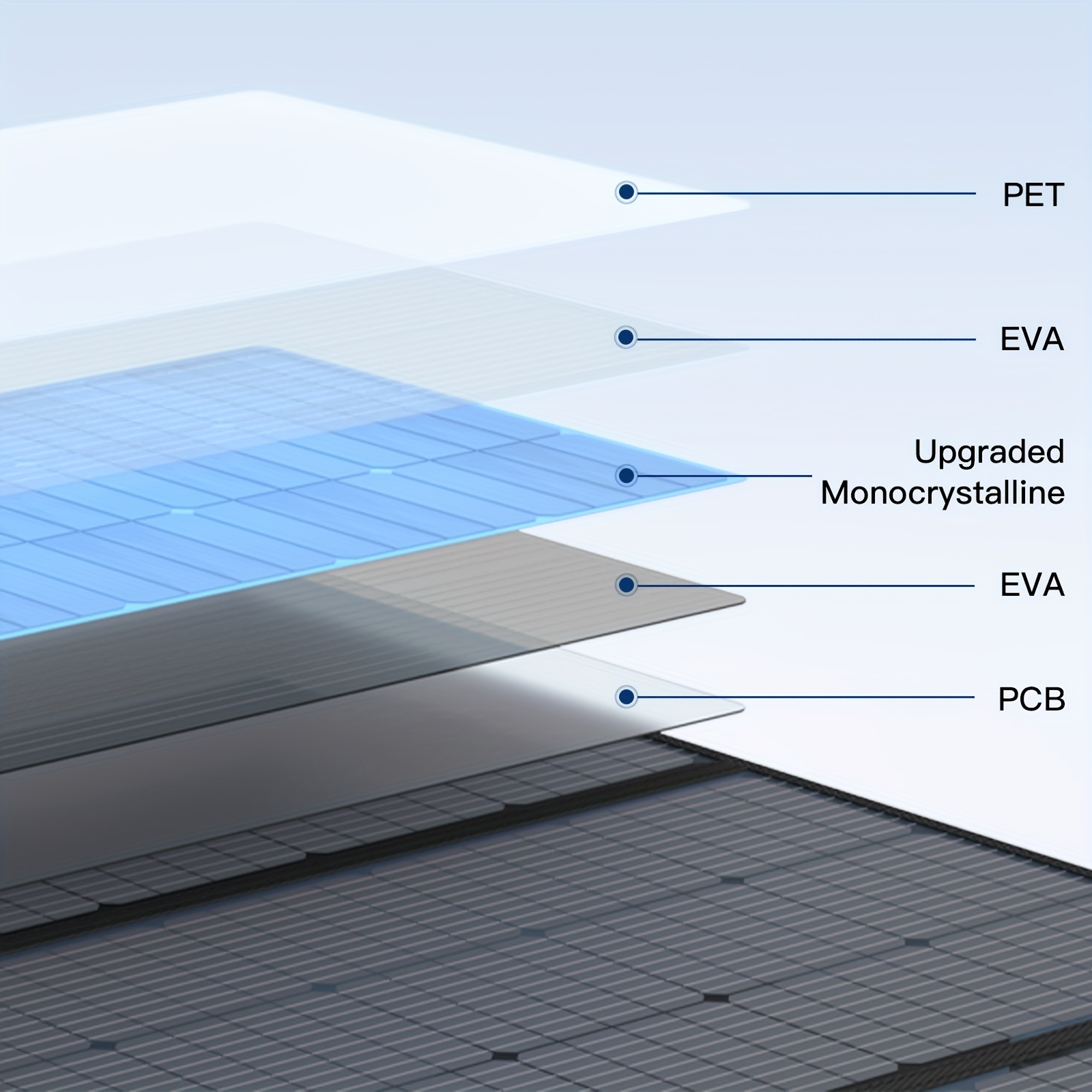 Panel Solar MHPOWOS 400W Plegable – Alta Eficiencia 23.5%, Compatible con Generadores Solares y Controladores MPPT - Imagen 6